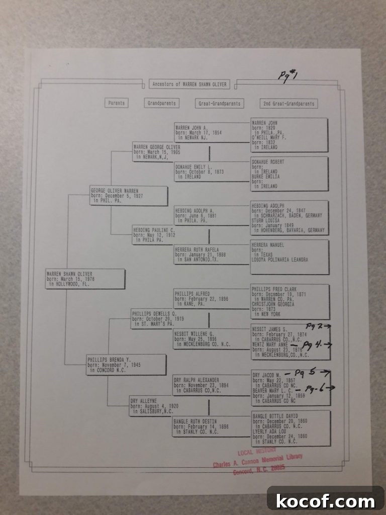 Pedigree tree for Ancestors of Warren Oliver