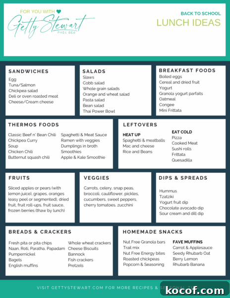 Back-to-School Lunch Ideas and Practical Prep Tips 3 chart of lunch ideas in categories
