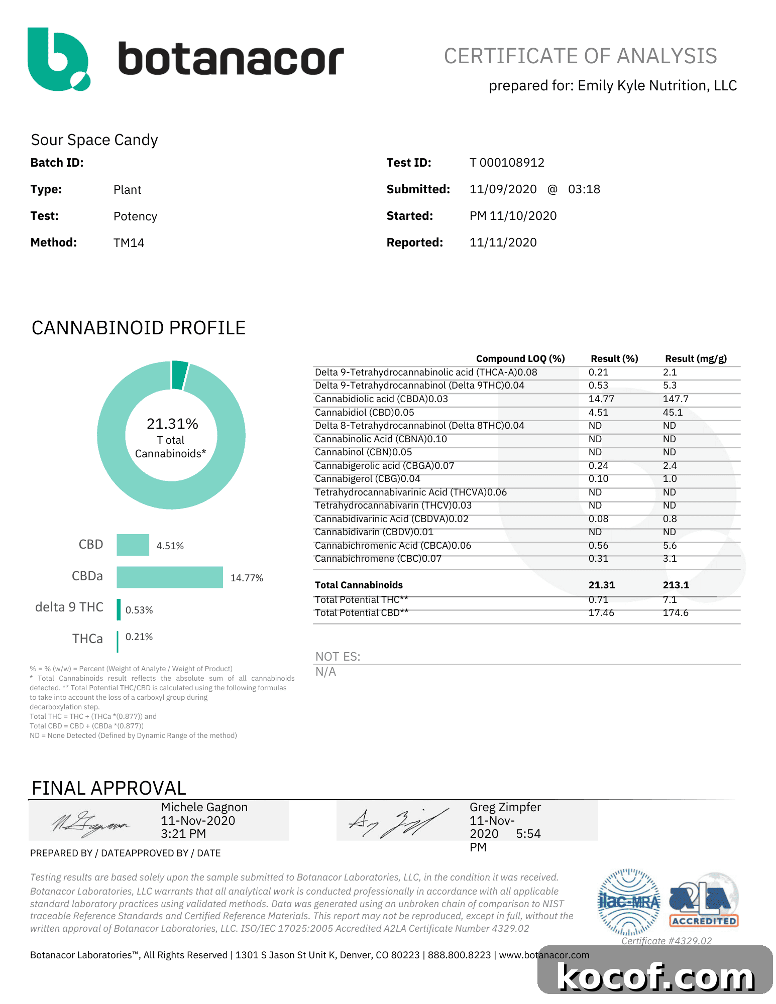 How to Decarboxylate CBD Flower Safely (Lab-Tested Method) 9 A picture of a lab test.