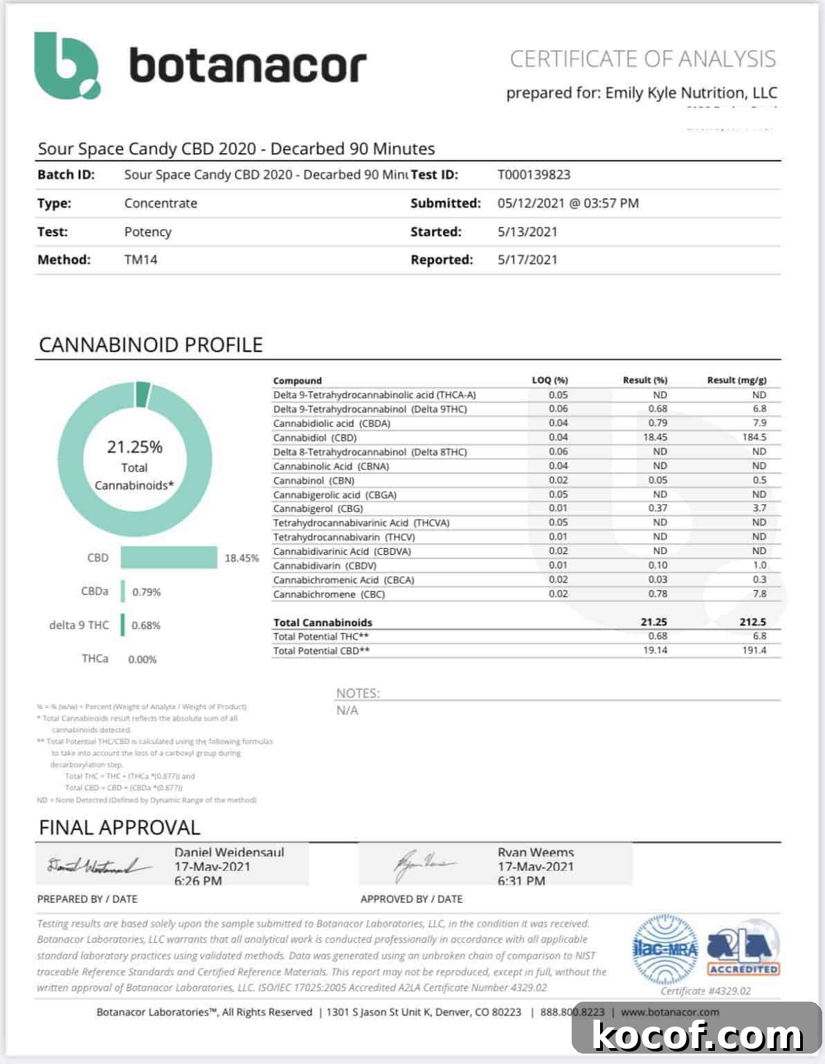 How to Decarboxylate CBD Flower Safely (Lab-Tested Method) 10 A picture of lab test results for CBD flower.
