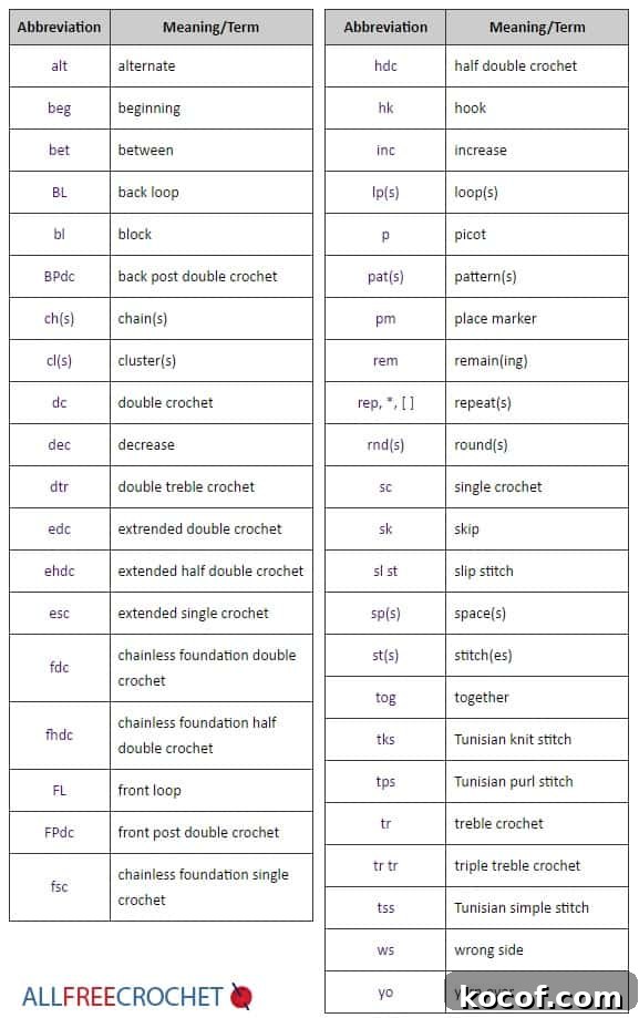 Start Crocheting Today: Beginner's Guide to Quick Stitches 7 Crochet abbreviations.